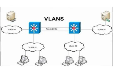 Giới thiệu VLan