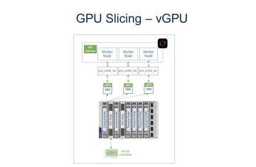 GPU Slicing – Hiểu đúng về vGPU cho hạ tầng AI hiện đại