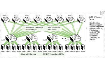 Hạ tầng AI hiện đại – Khác gì so với AI truyền thống?