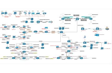 Hệ Thống Bảo Mật Mạng: Những 