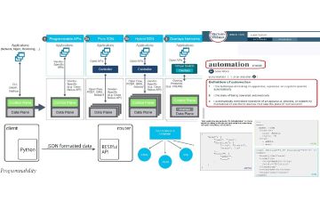 HIỂU VỀ NETWORK AUTOMATION QUA CÂU CHUYỆN CỦA MỘT NGƯỜI KỸ SƯ MẠNG