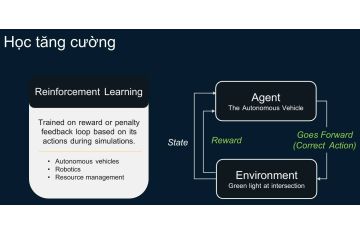 HỌC TĂNG CƯỜNG – REINFORCEMENT LEARNING LÀ GÌ?