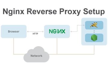 Hướng dẫn thực hiện Reverse Proxy và Load Balancer với NGINX