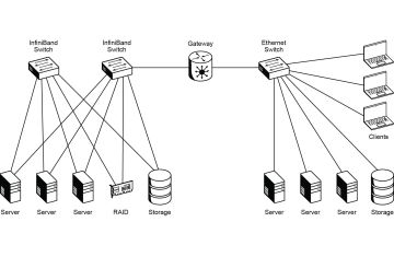 Kết nối lai (Hybrid Connectivity) trong Data Center