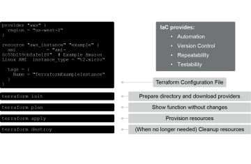 Khái niệm và Nguyên tắc Cơ bản của IaC (Infrastructure as Code)