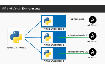 KHẢO SÁT MỘT SỐ TÍNH NĂNG PYTHON DÀNH CHO KỸ SƯ DEVNET