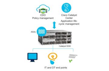Khi Switch “hóa thân” thành Firewall – Bạn đã sẵn sàng?