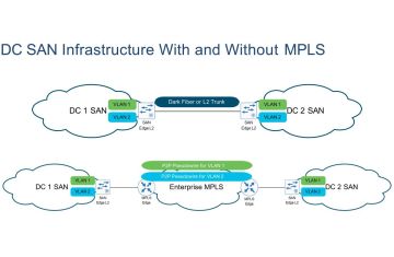 Kiến trúc SAN – Những điểm then chốt cần hiểu