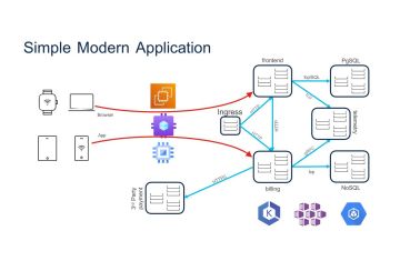 Kiến trúc ứng dụng hiện đại: Nhìn là hiểu ngay cách hệ thống microservices hoạt động!
