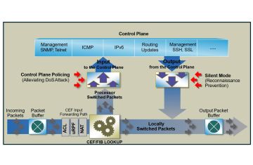 Kỹ Thuật Device Hardening Toàn Diện: Bảo Vệ 3 Mặt Trận Quản Lý, Điều Khiển và Dữ Liệu