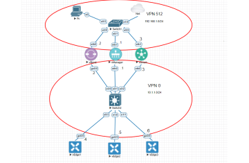 LAB 1: CẤU HÌNH CƠ BẢN BAN ĐẦU TRONG SDWAN 