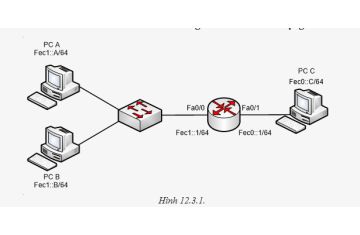 Lab 11 – 4 Kết nối IPv6 giữa hai PC khác mạng