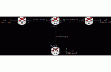 Lab 13 – IPv6 Tunnel và NAT - PT