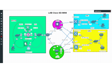 LAB 14 : Cấu hình NAT tĩnh và NAT động trong Service VPN 11 của SD-WAN