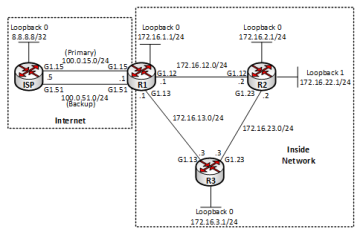 Lab 14 – uRPF, NAT