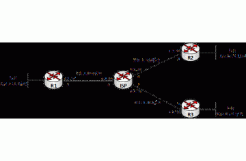 Lab 16 – DMVPN