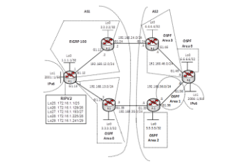 Lab 17 – Lab tổng hợp số 1