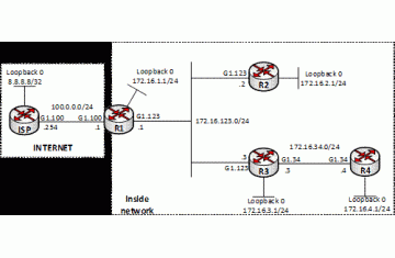 Lab 2 – Một số tính năng của EIGRP