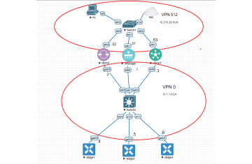 LAB 2: TRIỂN KHAI THIẾT BỊ VEDGE VÀO HỆ THỐNG CISCO SD-WAN