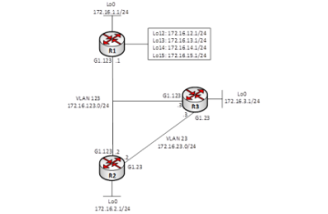 Lab 3 – OSPF cơ bản