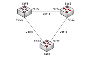 Lab 4 – Network types