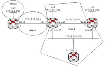 Lab 5 – OSPF đa vùng và bảng LSDB