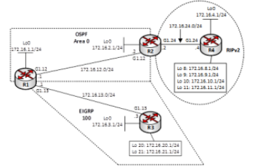 Lab 7 – Redistribution