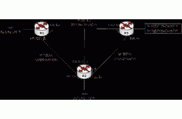 Lab 9 – Path control