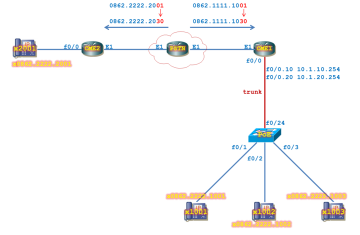 LAB CME. Cấu hình giả lập PSTN (Phần 2)