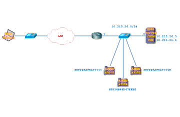 LAB CUC. Cấu hình Cisco Unity Connection (CUC) Templates và khởi tạo User bằng phương thức thủ công - Phần 1