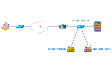 LAB CUCM. Add End Users thủ công trên CUCM - Phần 1