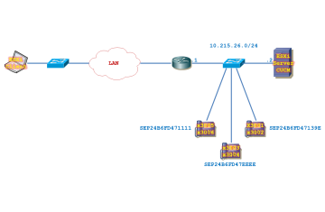 LAB CUCM. Triển khai các tính năng Call Coverage Features trên CUCM - Phần 3