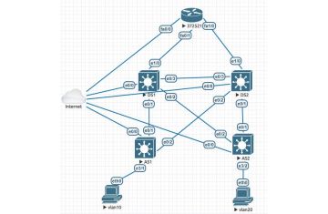 Lab: Quản lý và triển khai tự động hạ tầng mạng dùng Ansible (Phần 1)