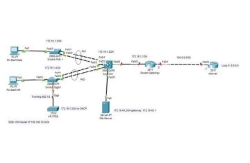 Lab Tổng hợp CCNA-200-301