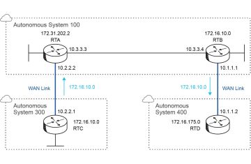 Layer 3 Protocols trong hạ tầng AI