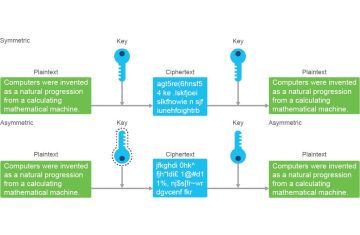 Mã hóa trong mạng không dây