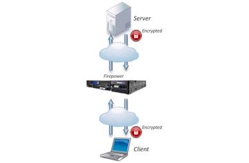 Mổ Xẻ Kỹ Thuật Kiểm Tra lưu lượng SSL