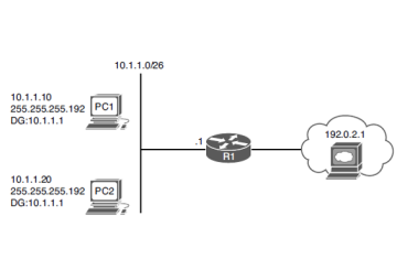 Một số câu hỏi về IPv4/IPv6 Addressing and Routing Review