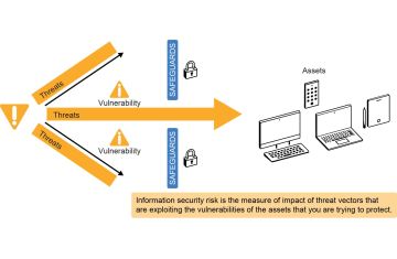 Một số thuật ngữ trong an toàn thông tin