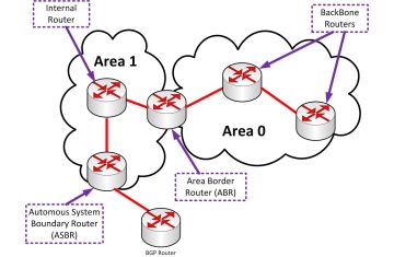 Multi-Area OSPF - Phần 1