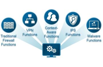 Next-Generation Firewall (NGFW): Tường lửa thế hệ kế tiếp.