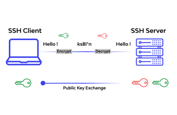 Những điều bạn cần biết về SSH