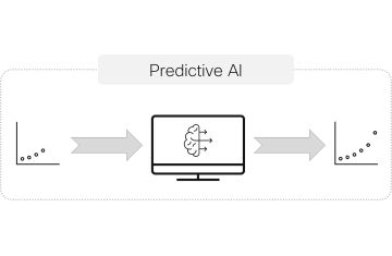 Phân Biệt Hai Loại AI Phổ Biến: AI Dự Đoán và AI Tạo Sinh (Generative AI)