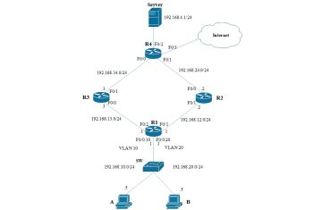 POLICY BASED ROUTING