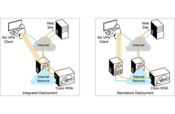 Quản lý Truy cập Web An Toàn với Giải Pháp Proxy On-Premises