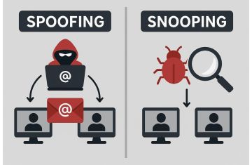 Snooping & Spoofing – Tưởng giống mà khác một trời một vực!