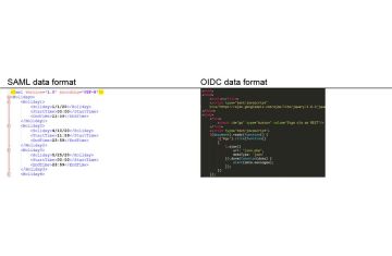So sánh OpenID Connect (OIDC) và SAML trong Single Sign-On (SSO)