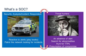 SOC là gì? Cảnh sát mạng và thám tử số trong chiến tuyến bảo vệ doanh nghiệp