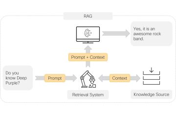 Sử Dụng GPT Một Cách Chính Xác Hơn — Cách Giảm Sai Lệch và Thông Tin 