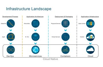 Tại sao “Cloud Native” là đích đến không thể tránh khỏi của hạ tầng hiện đại?